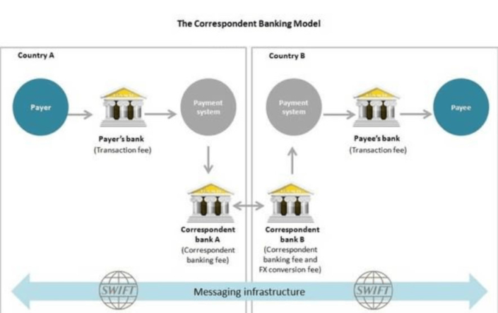 what-is-a-wire-transfer-remitbee